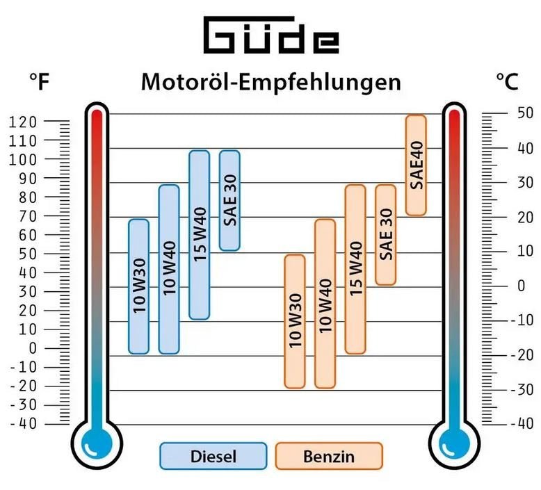 guede isg 800 1 detail 40401 88a8c626 e7a8 4ba7 95d4 e3fc945735fc.jpg guede isg 800 1 detail 40401 88a8c626 e7a8 4ba7 95d4 e3fc945735fc.jpg